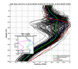 EnsR25deg0001/RU38-20240305T150537_prof010_PEid-Mar03e_PEtime_20240305T1505Z_Ens_3S_dd.png