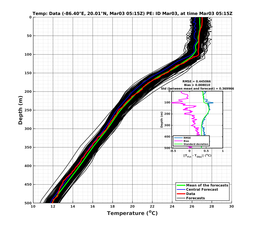 EnsR25deg0001/SG652-20240303T051504_prof001_PEid-Mar03e_PEtime_20240303T0515Z_Ens_2T_dd.png