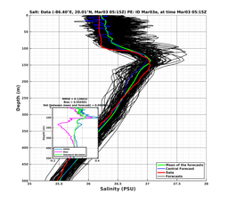 EnsR25deg0001/SG652-20240303T051504_prof001_PEid-Mar03e_PEtime_20240303T0515Z_Ens_3S_dd.png