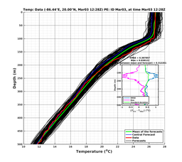 EnsR25deg0001/SG652-20240303T122805_prof004_PEid-Mar03e_PEtime_20240303T1228Z_Ens_2T_dd.png