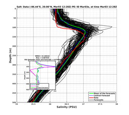 EnsR25deg0001/SG652-20240303T122805_prof004_PEid-Mar03e_PEtime_20240303T1228Z_Ens_3S_dd.png