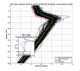 EnsR25deg0001/SG652-20240303T151651_prof005_PEid-Mar03e_PEtime_20240303T1516Z_Ens_3S_dd.png