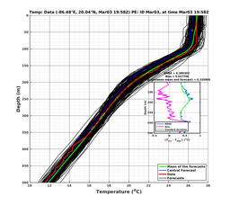 EnsR25deg0001/SG652-20240303T195805_prof007_PEid-Mar03e_PEtime_20240303T1958Z_Ens_2T_dd.png