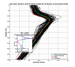 EnsR25deg0001/SG652-20240303T195805_prof007_PEid-Mar03e_PEtime_20240303T1958Z_Ens_3S_dd.png