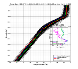 EnsR25deg0001/SG652-20240303T223000_prof008_PEid-Mar03e_PEtime_20240303T2230Z_Ens_2T_dd.png