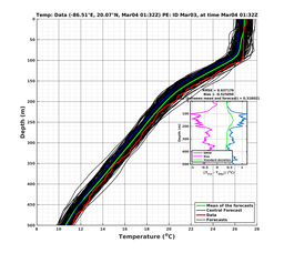 EnsR25deg0001/SG652-20240304T013253_prof001_PEid-Mar03e_PEtime_20240304T0132Z_Ens_2T_dd.png