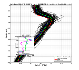 EnsR25deg0001/SG652-20240304T041016_prof002_PEid-Mar03e_PEtime_20240304T0410Z_Ens_3S_dd.png