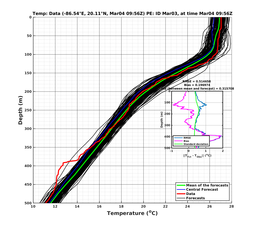 EnsR25deg0001/SG652-20240304T095618_prof004_PEid-Mar03e_PEtime_20240304T0956Z_Ens_2T_dd.png