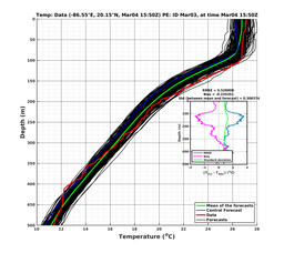 EnsR25deg0001/SG652-20240304T155041_prof006_PEid-Mar03e_PEtime_20240304T1550Z_Ens_2T_dd.png