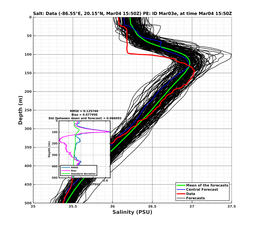 EnsR25deg0001/SG652-20240304T155041_prof006_PEid-Mar03e_PEtime_20240304T1550Z_Ens_3S_dd.png