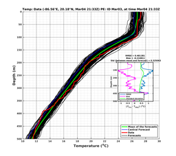 EnsR25deg0001/SG652-20240304T213342_prof008_PEid-Mar03e_PEtime_20240304T2133Z_Ens_2T_dd.png