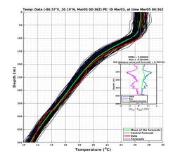 EnsR25deg0001/SG652-20240305T003635_prof001_PEid-Mar03e_PEtime_20240305T0036Z_Ens_2T_dd.png