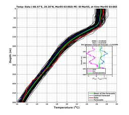 EnsR25deg0001/SG652-20240305T030000_prof002_PEid-Mar03e_PEtime_20240305T0300Z_Ens_2T_dd.png