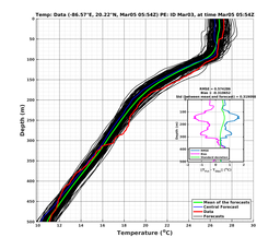 EnsR25deg0001/SG652-20240305T055423_prof003_PEid-Mar03e_PEtime_20240305T0554Z_Ens_2T_dd.png