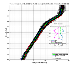 EnsR25deg0001/SG652-20240305T134114_prof006_PEid-Mar03e_PEtime_20240305T1341Z_Ens_2T_dd.png