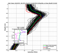 EnsR25deg0001/SG652-20240305T134114_prof006_PEid-Mar03e_PEtime_20240305T1341Z_Ens_3S_dd.png