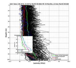 EnsR25deg0001/Stommel-20240303T090830_prof005_PEid-Mar03e_PEtime_20240303T0908Z_Ens_3S_dd.png