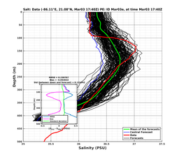 EnsR25deg0001/Stommel-20240303T174016_prof009_PEid-Mar03e_PEtime_20240303T1740Z_Ens_3S_dd.png