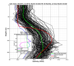 EnsR25deg0001/Stommel-20240303T194407_prof010_PEid-Mar03e_PEtime_20240303T1944Z_Ens_3S_dd.png