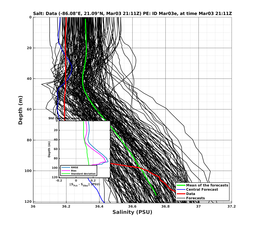 EnsR25deg0001/Stommel-20240303T211114_prof011_PEid-Mar03e_PEtime_20240303T2111Z_Ens_3S_dd.png