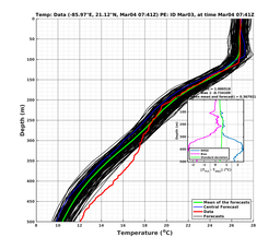 EnsR25deg0001/Stommel-20240304T074114_prof005_PEid-Mar03e_PEtime_20240304T0741Z_Ens_2T_dd.png