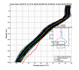 EnsR25deg0001/Stommel-20240304T093919_prof006_PEid-Mar03e_PEtime_20240304T0939Z_Ens_2T_dd.png