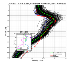 EnsR25deg0001/Stommel-20240304T093919_prof006_PEid-Mar03e_PEtime_20240304T0939Z_Ens_3S_dd.png
