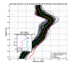 EnsR25deg0001/Stommel-20240304T131846_prof008_PEid-Mar03e_PEtime_20240304T1318Z_Ens_3S_dd.png