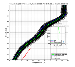 EnsR25deg0001/Stommel-20240304T200058_prof011_PEid-Mar03e_PEtime_20240304T2000Z_Ens_2T_dd.png