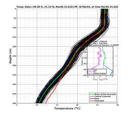 EnsR25deg0001/Stommel-20240304T214212_prof012_PEid-Mar03e_PEtime_20240304T2142Z_Ens_2T_dd.png