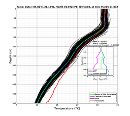 EnsR25deg0001/Stommel-20240305T010732_prof001_PEid-Mar03e_PEtime_20240305T0107Z_Ens_2T_dd.png