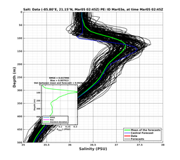 EnsR25deg0001/Stommel-20240305T024553_prof002_PEid-Mar03e_PEtime_20240305T0245Z_Ens_3S_dd.png
