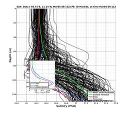 EnsR25deg0001/Stommel-20240305T091114_prof005_PEid-Mar03e_PEtime_20240305T0911Z_Ens_3S_dd.png