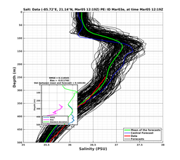 EnsR25deg0001/Stommel-20240305T121944_prof006_PEid-Mar03e_PEtime_20240305T1219Z_Ens_3S_dd.png