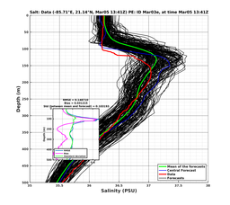 EnsR25deg0001/Stommel-20240305T134114_prof007_PEid-Mar03e_PEtime_20240305T1341Z_Ens_3S_dd.png