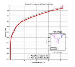 GomR25deg004/ARGO-20240309T003919_prof_all001_PEid-Mar08_PEtime_20240309_0039Z_Cen_2T_dd.png