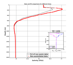 GomR25deg004/ARGO-20240309T003919_prof_all001_PEid-Mar08_PEtime_20240309_0039Z_Cen_3S_dd.png