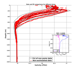 GomR25deg008/ARGO-20240308T215618_prof_all009_PEid-Mar08_PEtime_20240308_2156Z_Cen_3S_dd.png