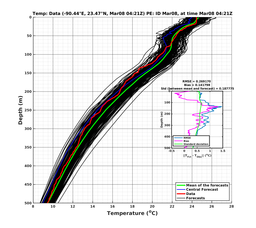 EnsR25deg0001/ARGO-20240308T042130_prof001_PEid-Mar08e_PEtime_20240308T0421Z_Ens_2T_dd.png