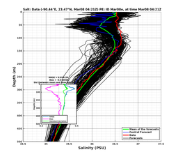 EnsR25deg0001/ARGO-20240308T042130_prof001_PEid-Mar08e_PEtime_20240308T0421Z_Ens_3S_dd.png