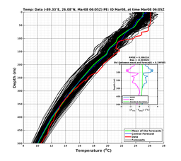 EnsR25deg0001/ARGO-20240308T060537_prof008_PEid-Mar08e_PEtime_20240308T0605Z_Ens_2T_dd.png