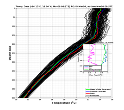 EnsR25deg0001/ARGO-20240308T085707_prof006_PEid-Mar08e_PEtime_20240308T0857Z_Ens_2T_dd.png