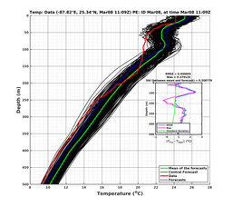 EnsR25deg0001/ARGO-20240308T110919_prof007_PEid-Mar08e_PEtime_20240308T1109Z_Ens_2T_dd.png