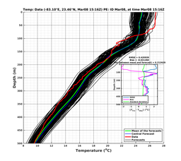 EnsR25deg0001/ARGO-20240308T151651_prof005_PEid-Mar08e_PEtime_20240308T1516Z_Ens_2T_dd.png