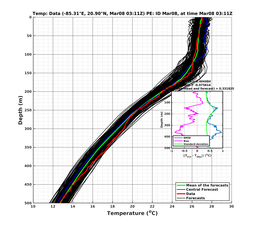 EnsR25deg0001/RU38-20240308T031114_prof003_PEid-Mar08e_PEtime_20240308T0311Z_Ens_2T_dd.png