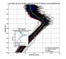 EnsR25deg0001/RU38-20240308T031114_prof003_PEid-Mar08e_PEtime_20240308T0311Z_Ens_3S_dd.png