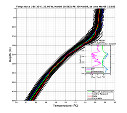 EnsR25deg0001/RU38-20240308T105805_prof008_PEid-Mar08e_PEtime_20240308T1058Z_Ens_2T_dd.png