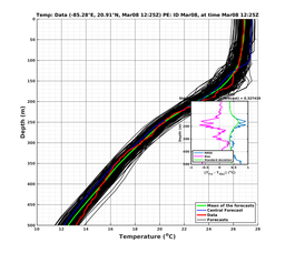 EnsR25deg0001/RU38-20240308T122521_prof009_PEid-Mar08e_PEtime_20240308T1225Z_Ens_2T_dd.png