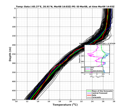 EnsR25deg0001/RU38-20240308T140342_prof010_PEid-Mar08e_PEtime_20240308T1403Z_Ens_2T_dd.png