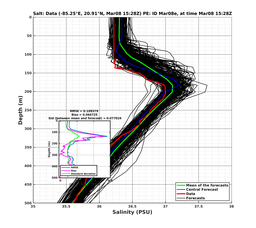 EnsR25deg0001/RU38-20240308T152805_prof011_PEid-Mar08e_PEtime_20240308T1528Z_Ens_3S_dd.png